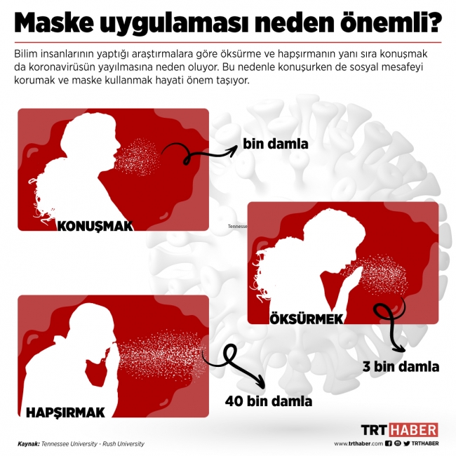 Grafik: TRT Haber